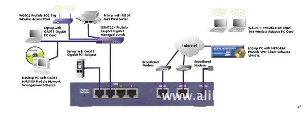 NETGEAR美国网件FVS124G VPN防火墙路由器 杭州尚烽网络设备业务部专业供应