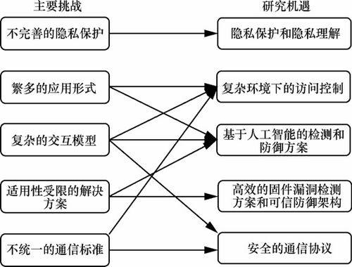 山石网科立足2022技术发展，洞见2023网络安全技术趋势