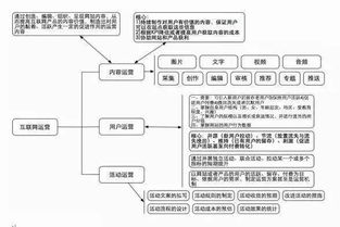 互联网创业公司规模化研发团队的网络技术开发路径