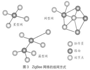掌握物联网开发技术，未来究竟有多吃香？