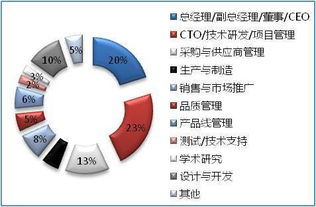 物联网新纪元 2016深圳峰会揭示网络技术开发新趋势