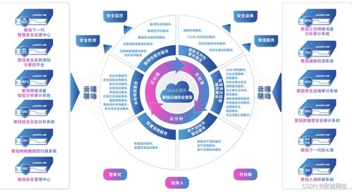 聚铭网络受邀加入中国人工智能产业发展联盟数据委员会，首批成员单位共促网络技术开发